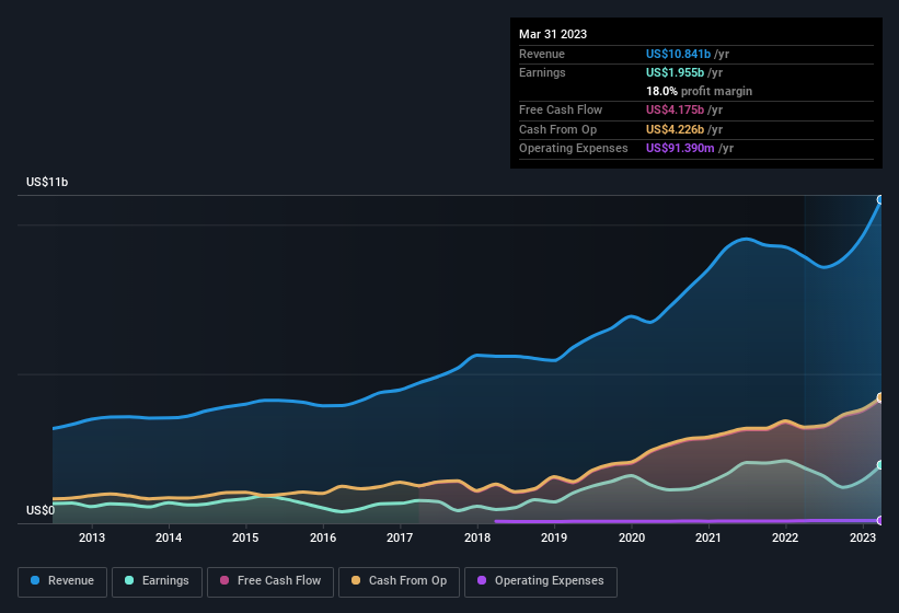 earnings-and-revenue-history