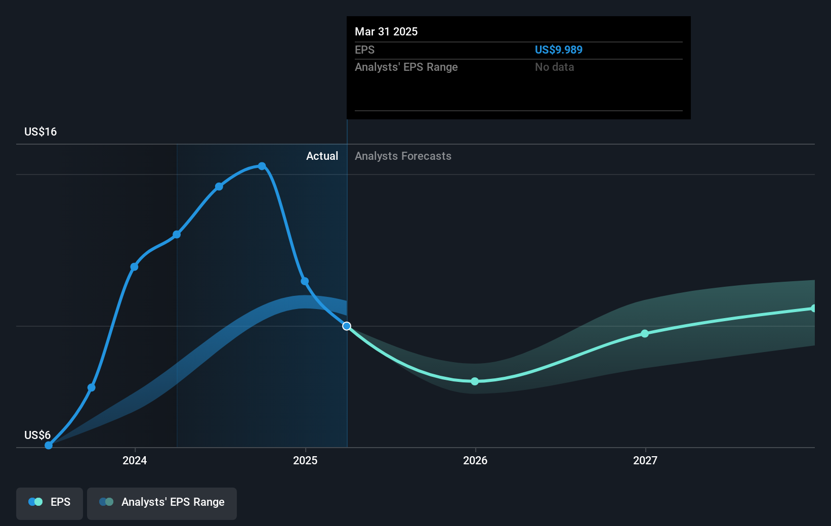 earnings-per-share-growth