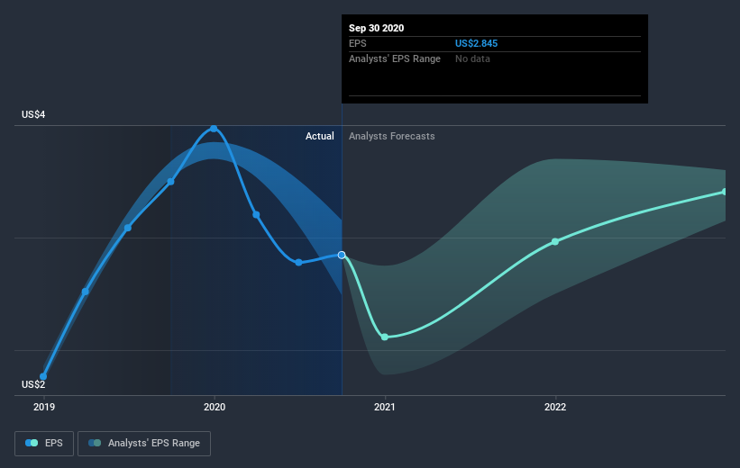 earnings-per-share-growth