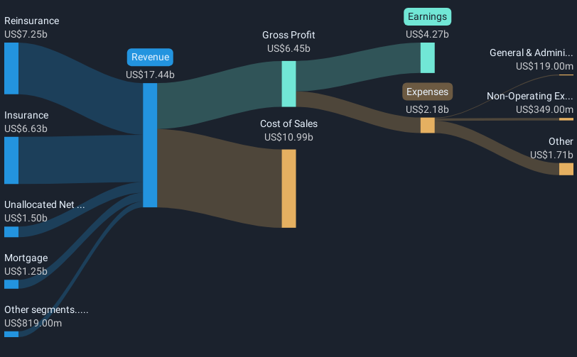 revenue-and-expenses-breakdown