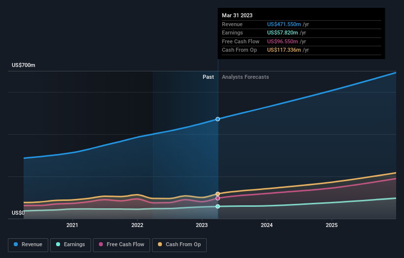 earnings-and-revenue-growth