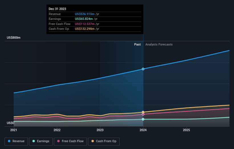 earnings-and-revenue-growth