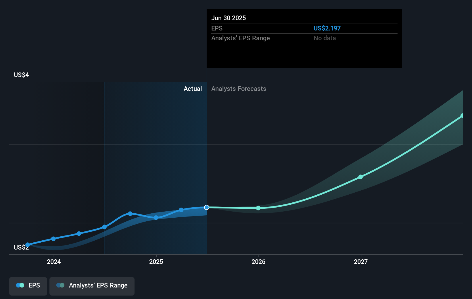 earnings-per-share-growth