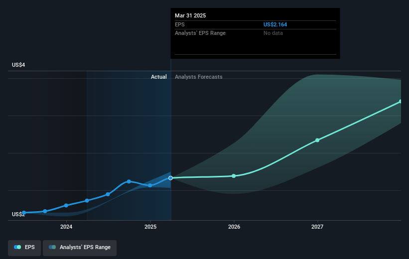 earnings-per-share-growth