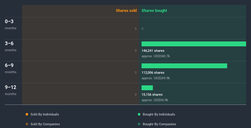 insider-trading-volume