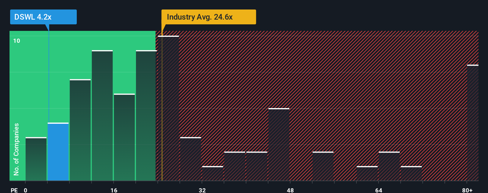 pe-multiple-vs-industry