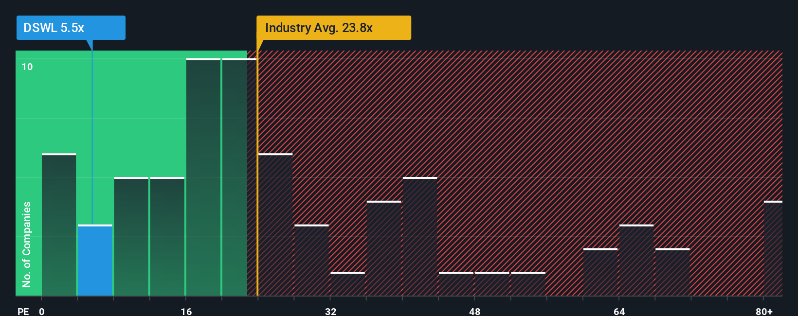 pe-multiple-vs-industry