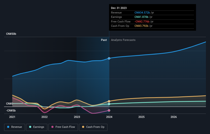 earnings-and-revenue-growth