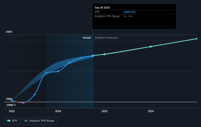 earnings-per-share-growth