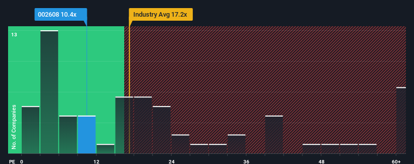 pe-multiple-vs-industry