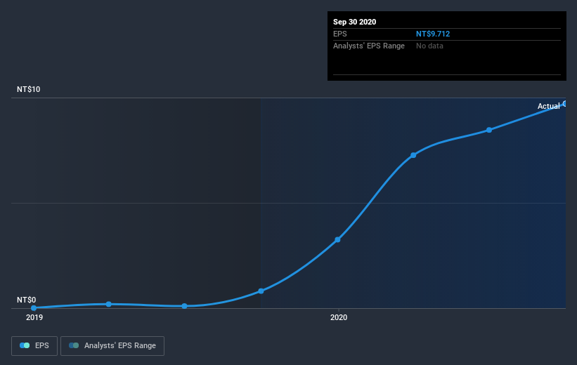 earnings-per-share-growth