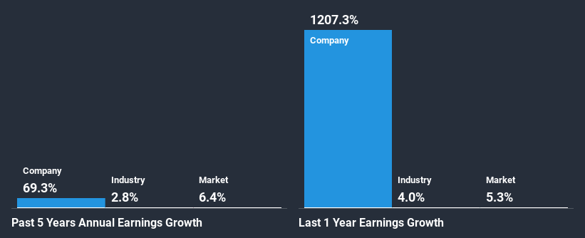 past-earnings-growth