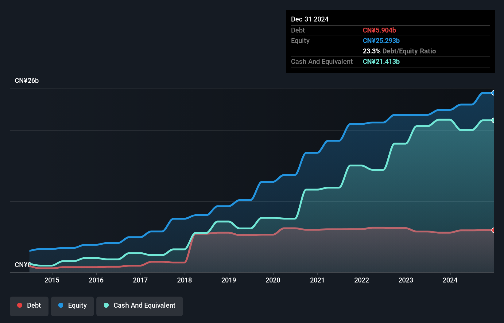 debt-equity-history-analysis