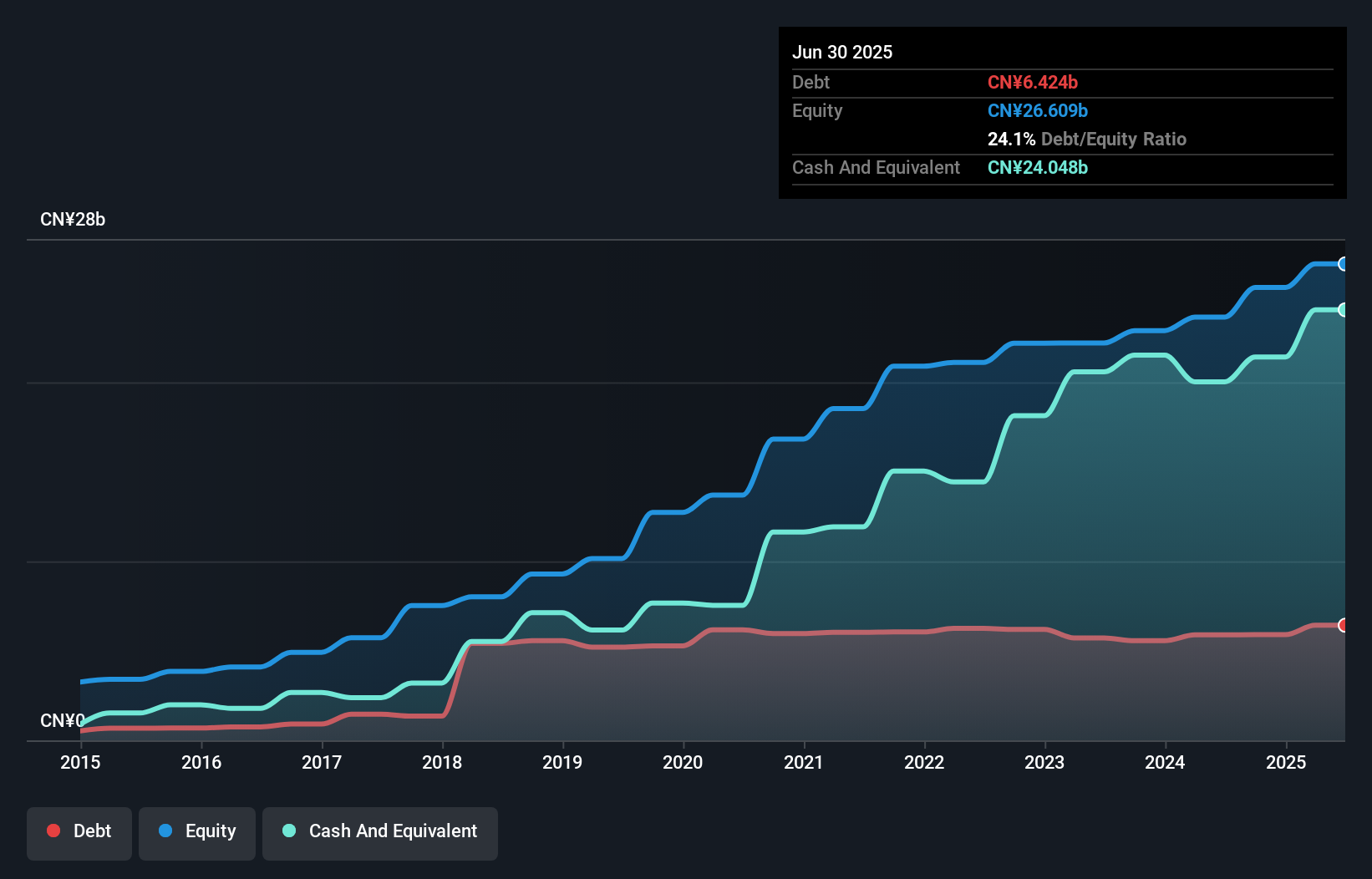 debt-equity-history-analysis