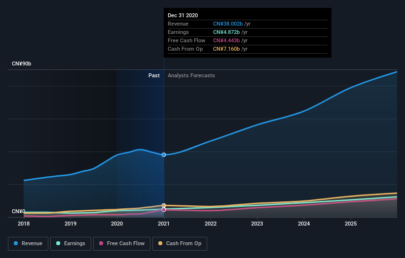 earnings-and-revenue-growth