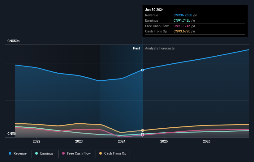 earnings-and-revenue-growth