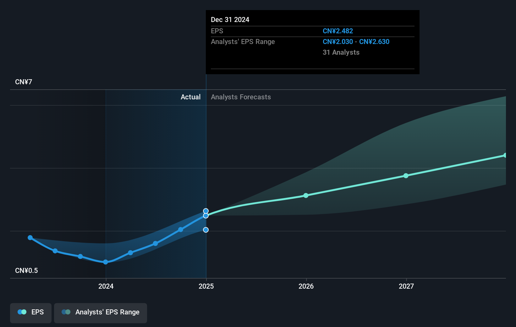 earnings-per-share-growth