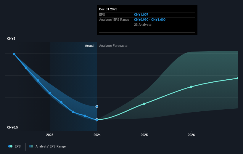 earnings-per-share-growth