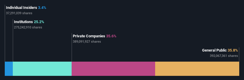 ownership-breakdown