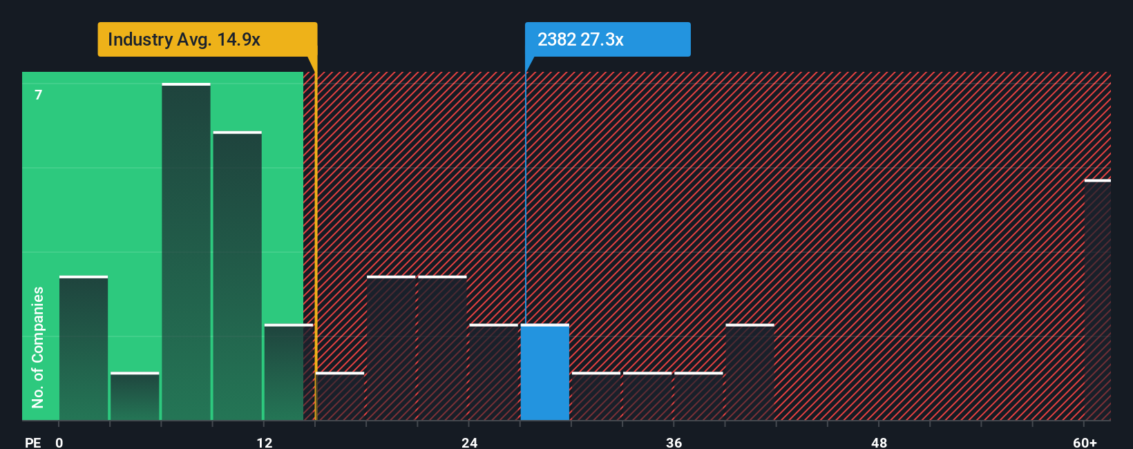 pe-multiple-vs-industry