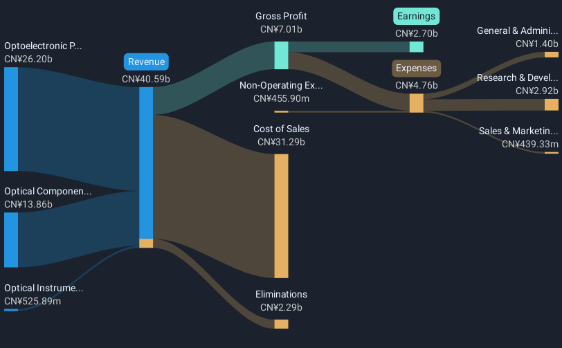 revenue-and-expenses-breakdown