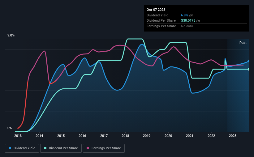 historic-dividend