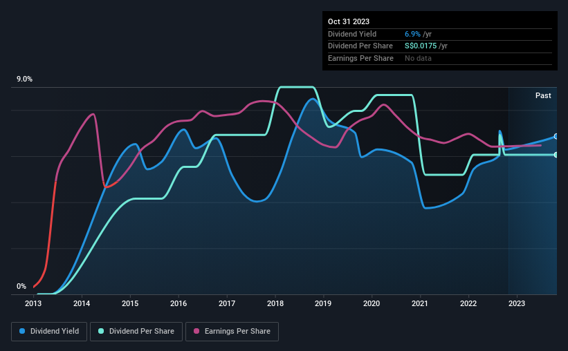 historic-dividend