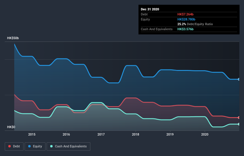 debt-equity-history-analysis