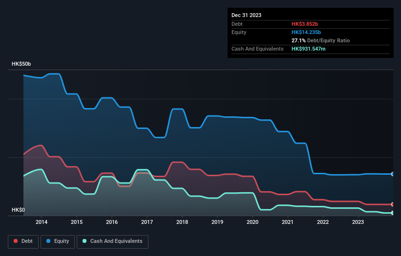 debt-equity-history-analysis