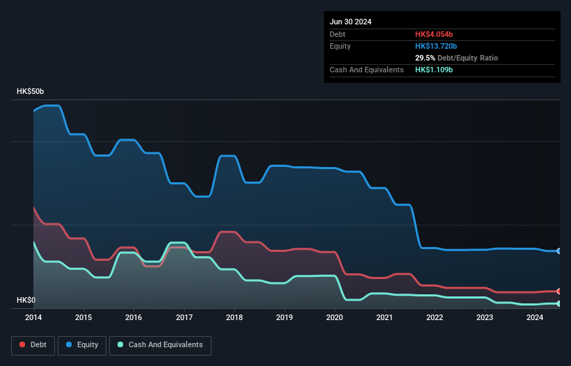 debt-equity-history-analysis