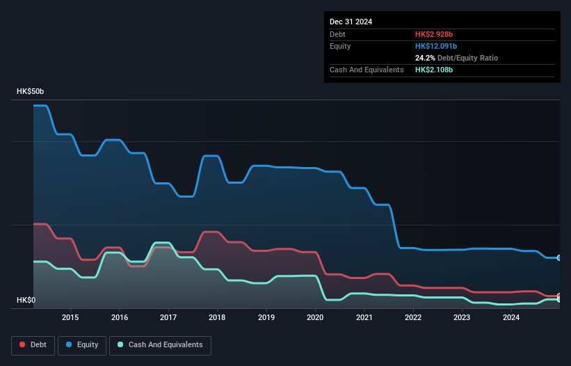 debt-equity-history-analysis