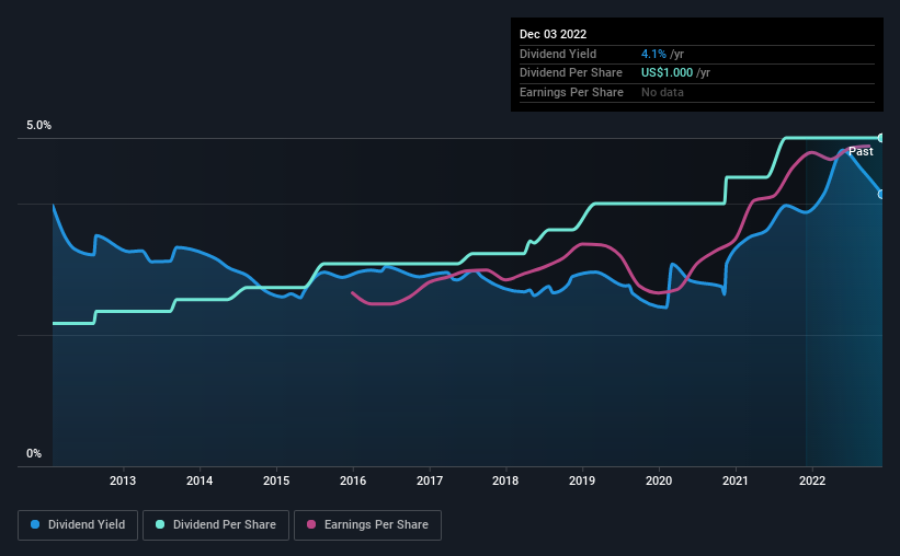 historic-dividend