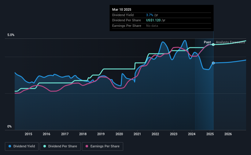 historic-dividend