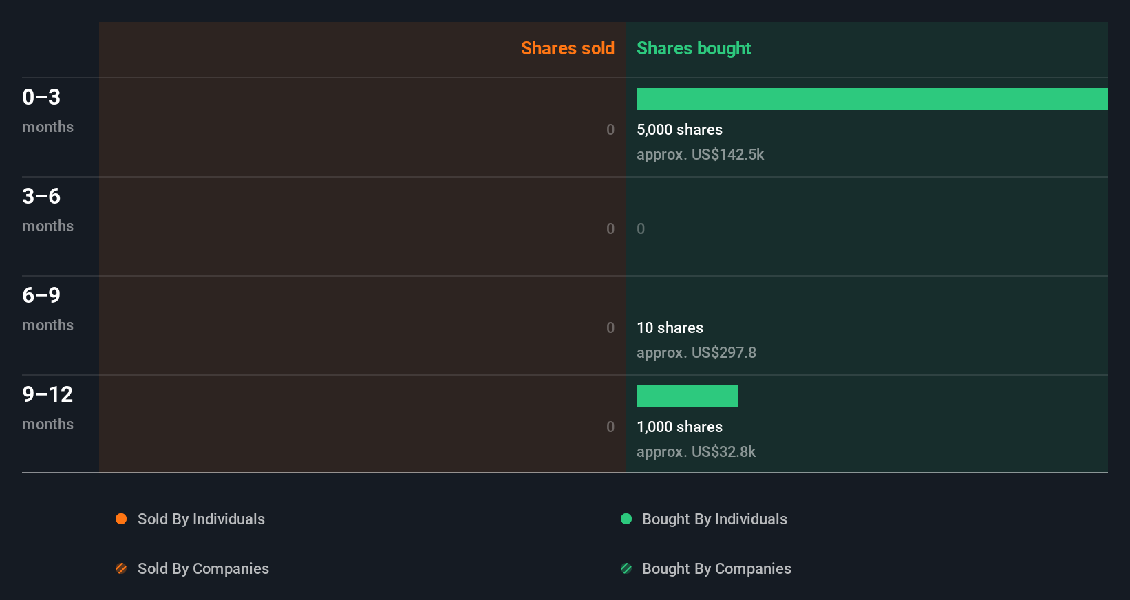 insider-trading-volume