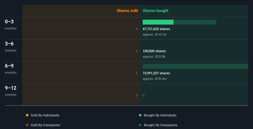 insider-trading-volume