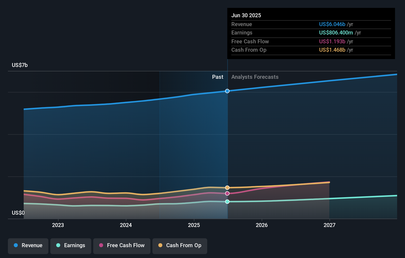 earnings-and-revenue-growth