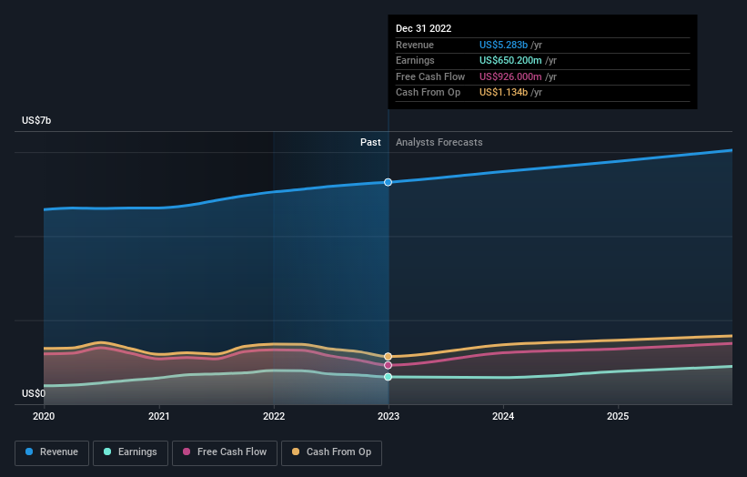 earnings-and-revenue-growth