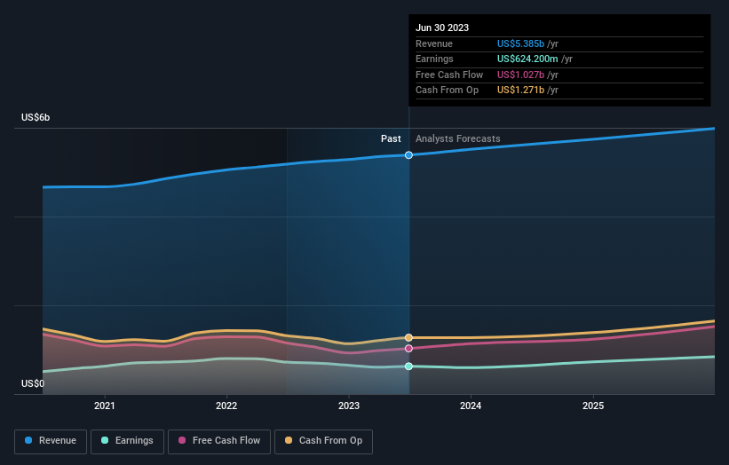 earnings-and-revenue-growth