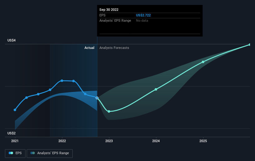 earnings-per-share-growth