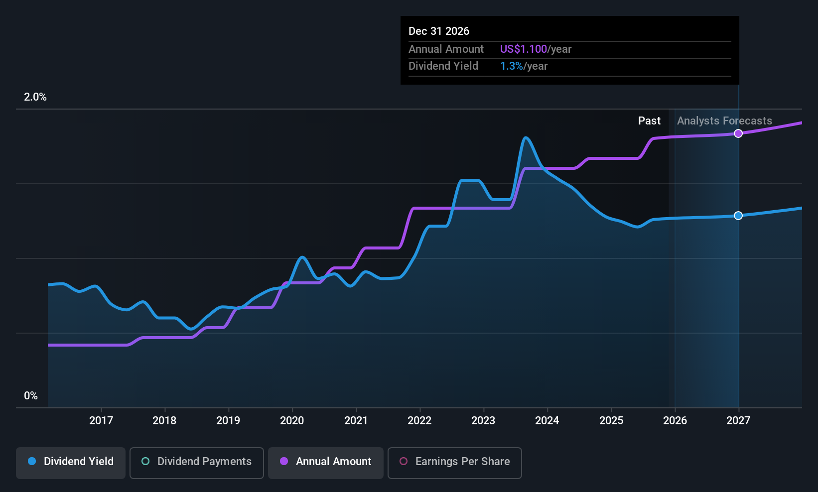 historic-dividend