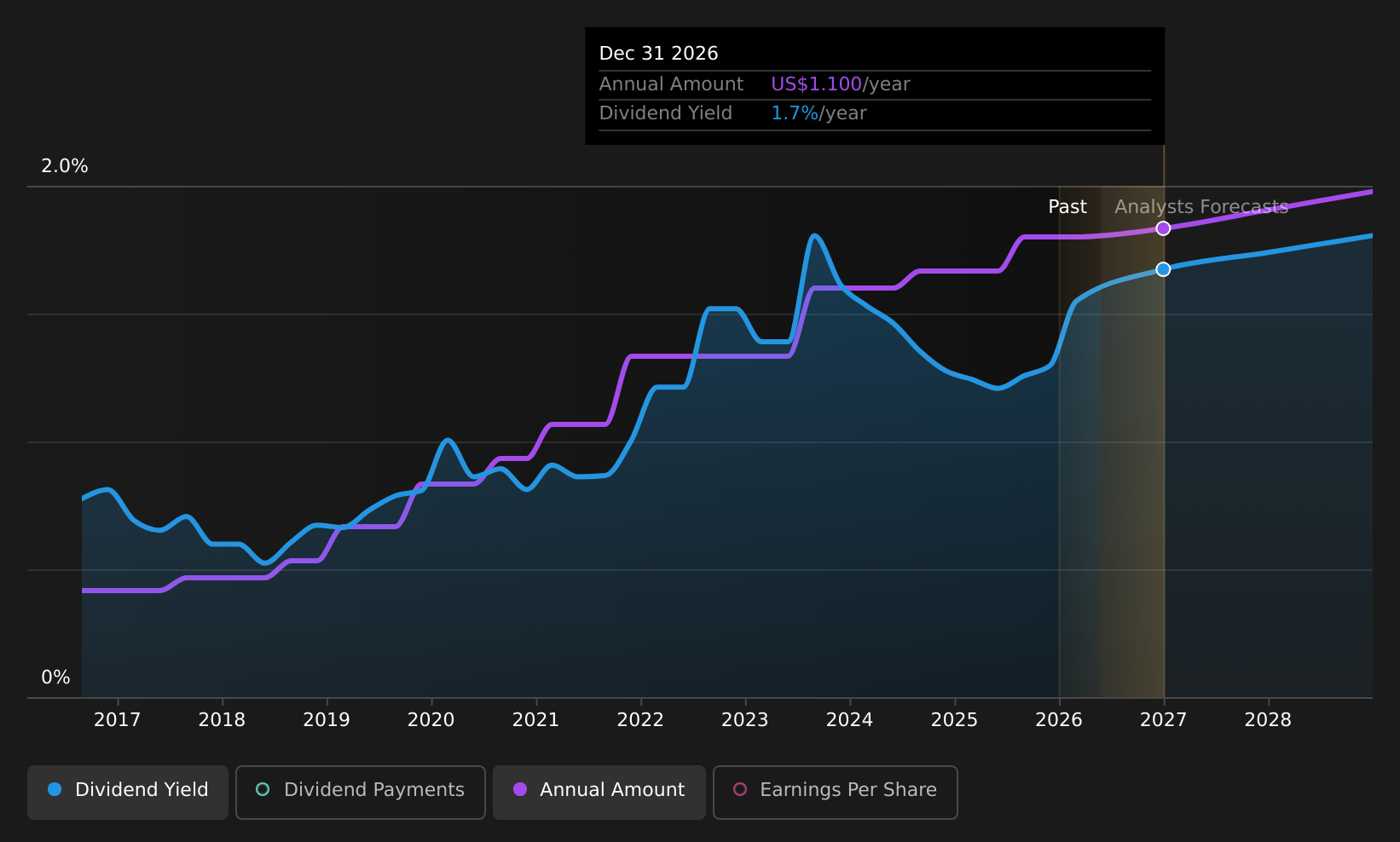 historic-dividend