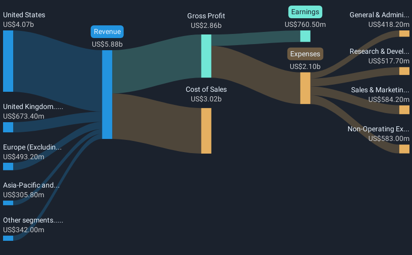 revenue-and-expenses-breakdown