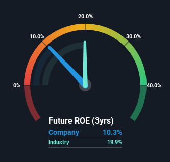 roe