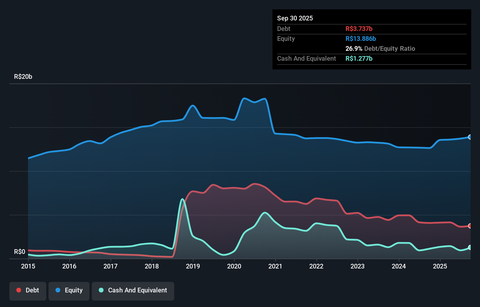 debt-equity-history-analysis