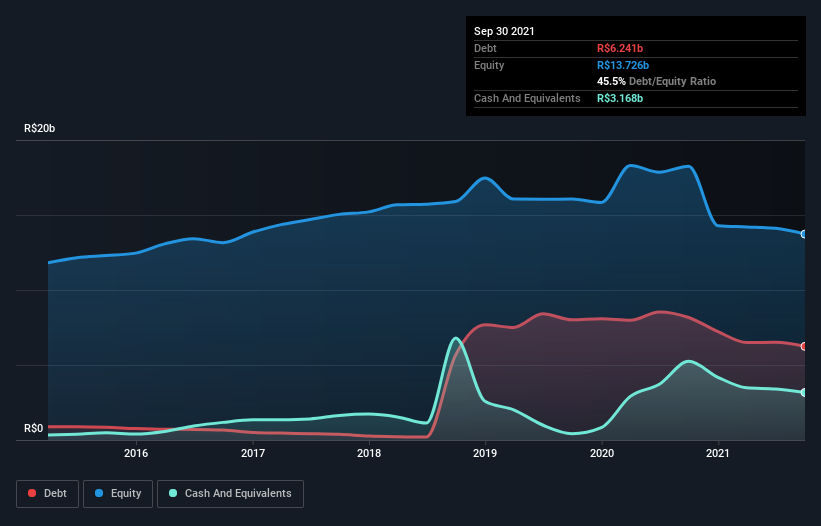 debt-equity-history-analysis