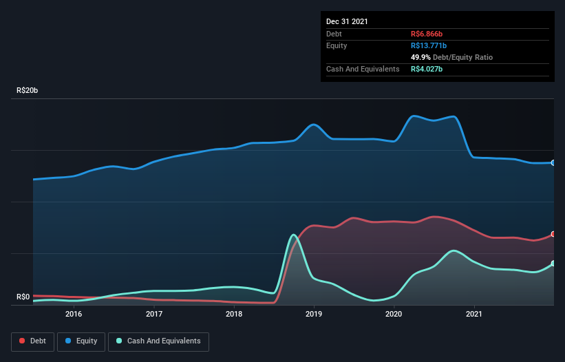 debt-equity-history-analysis