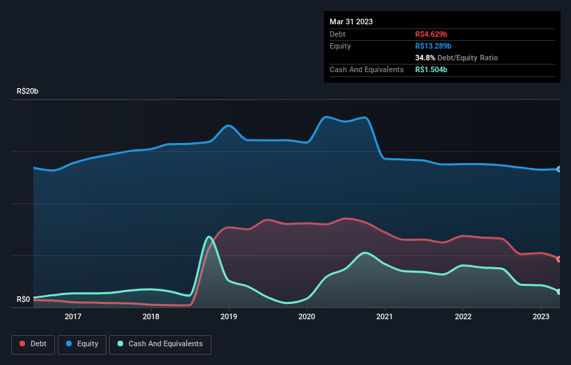 debt-equity-history-analysis