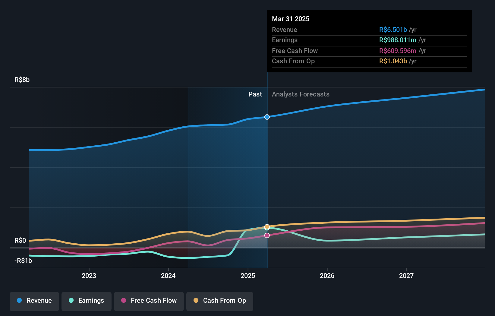 earnings-and-revenue-growth