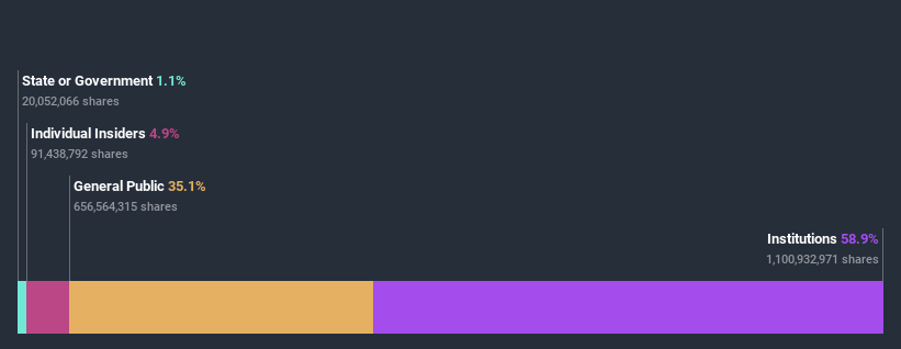 BOVESPA:COGN3 Ownership Breakdown July 3rd 2020