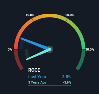 roce